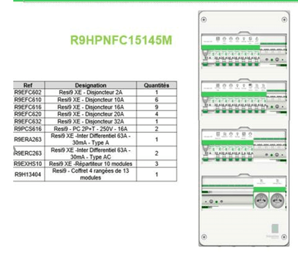 Tableau électrique résidentiel prééquipé Resi9 XE, référence R9HPNFC15145M